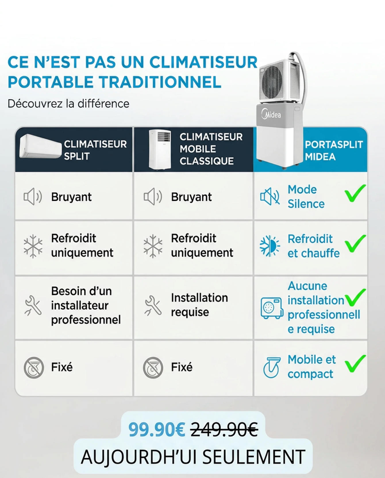 RefriClimax PortaSplit – Refroidit comme une clim fixe, se branche comme un ventilateur